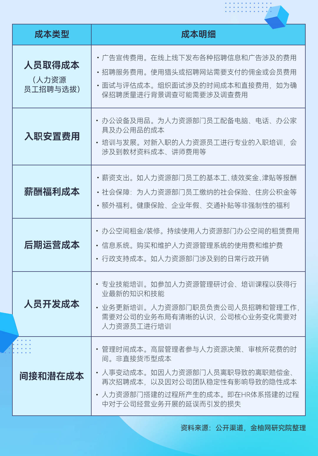 金柚网助力企业高效经营的“秘密武器”：一包解千愁看人力资源外包如何巧节流(图2)