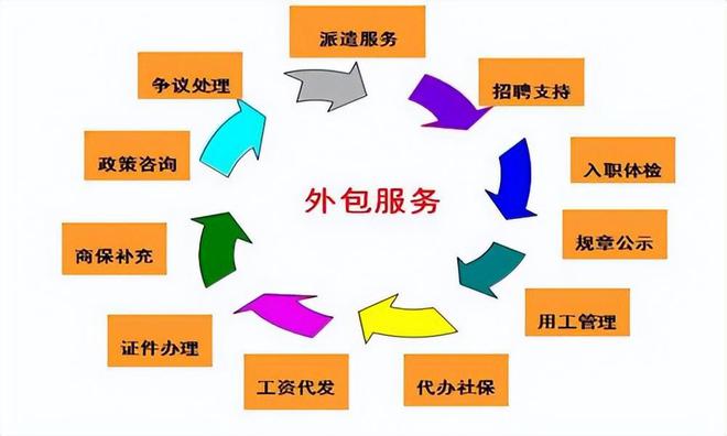 盛达外包详解常见的劳务外包岗位有哪些？劳务有哪些好处？(图2)
