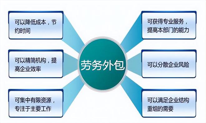 盛达外包详解常见的劳务外包岗位有哪些？劳务有哪些好处？(图3)