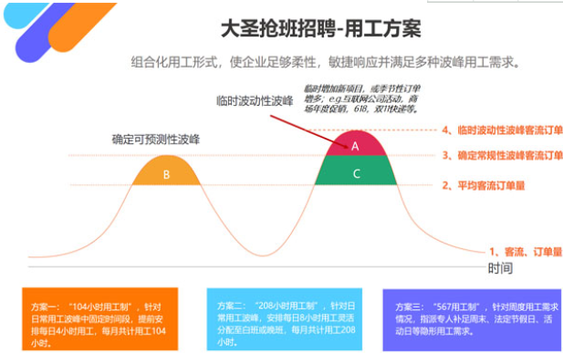劳务派遣服务外包有哪些有效途径？(图1)