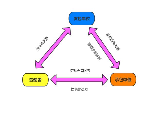 劳务派遣和劳务外包有什么区别？企业和求职者应该看看(图2)