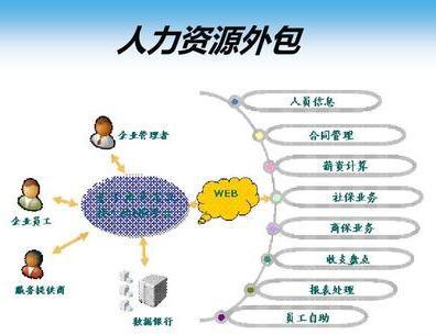 人力资源外包、劳务派遣和劳务外包到底有啥不一样？(图3)
