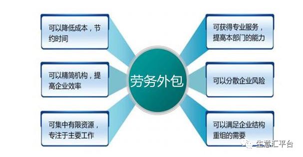 人事外包、人事代理、劳务派遣的关系与区别(图1)