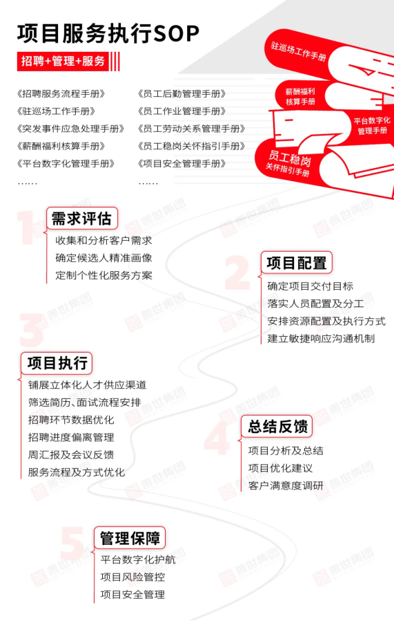 企业面临人力外包采购挑战善世集团四维交付力解难题(图3)