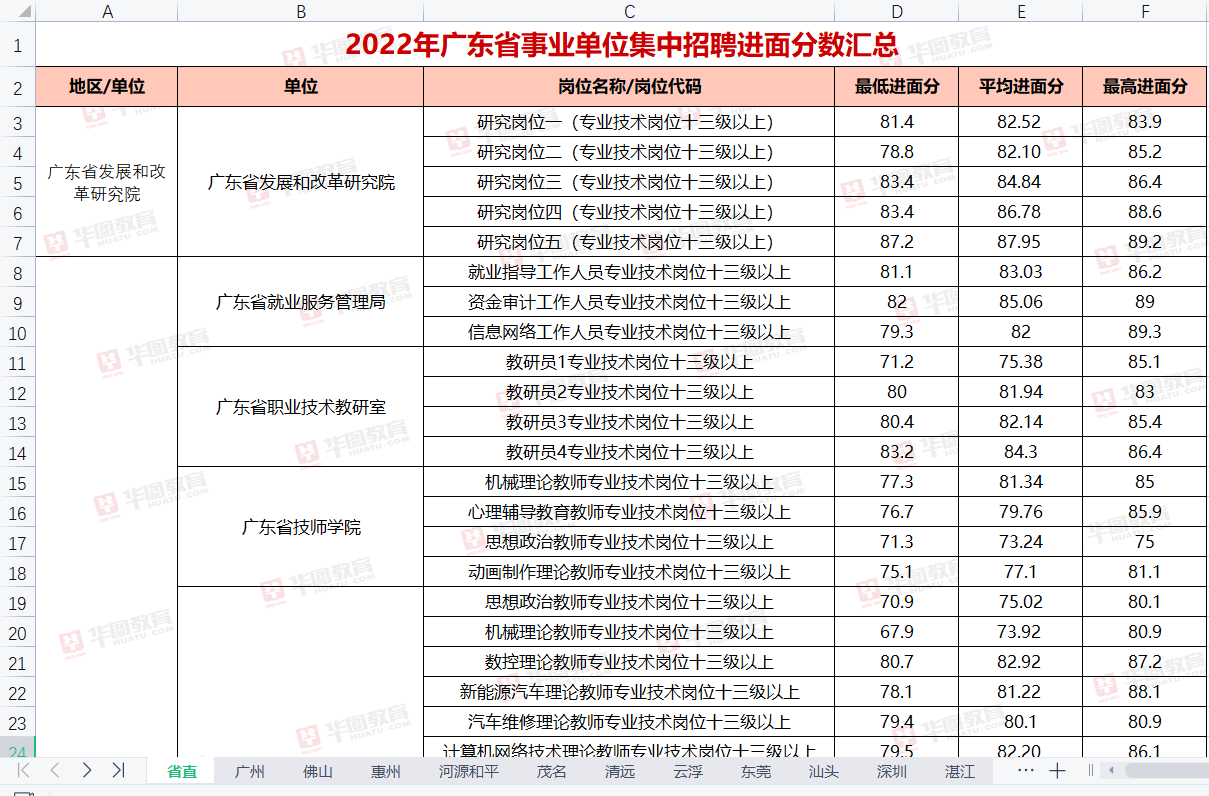 『事业编统考广东省事业单位集中招聘东莞市樟木头人力资源服务中心笔试试题答案解析(图3)