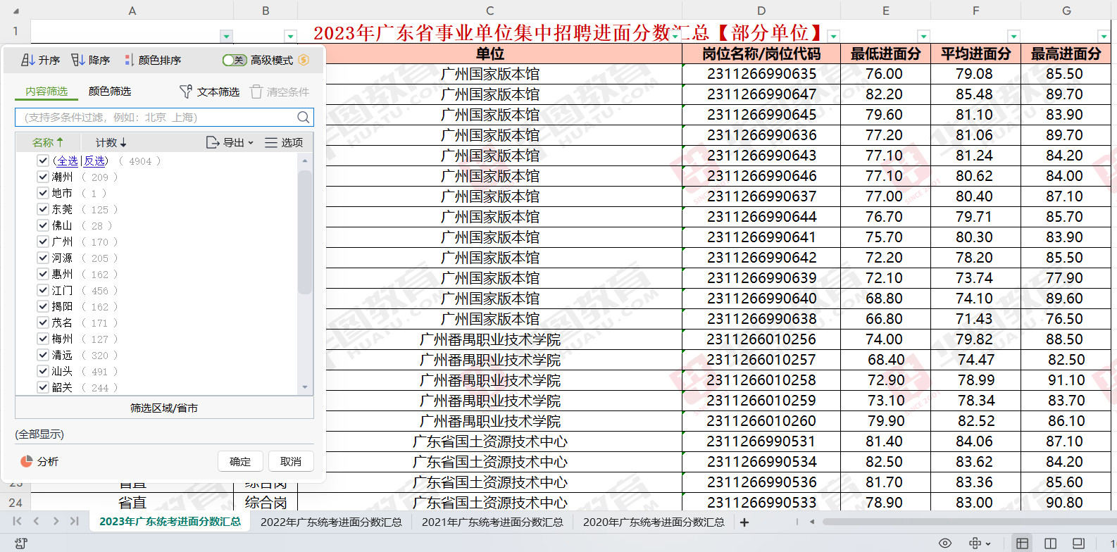 「广东事业编」2024年广东省事业单位集中招聘连南瑶族自治县大麦山镇人力资源和社会保障服务所笔试成绩公布时间_历年进面分数(图3)