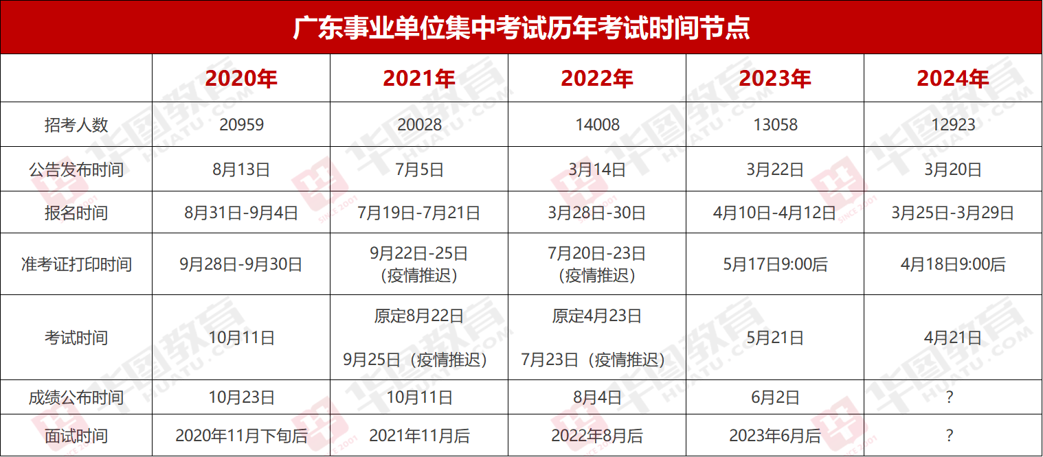 『集中招聘』2024年广东事业单位统考汕头市龙湖区人力资源与就业服务中心笔试成绩_岗位_多少分能进面？(图2)