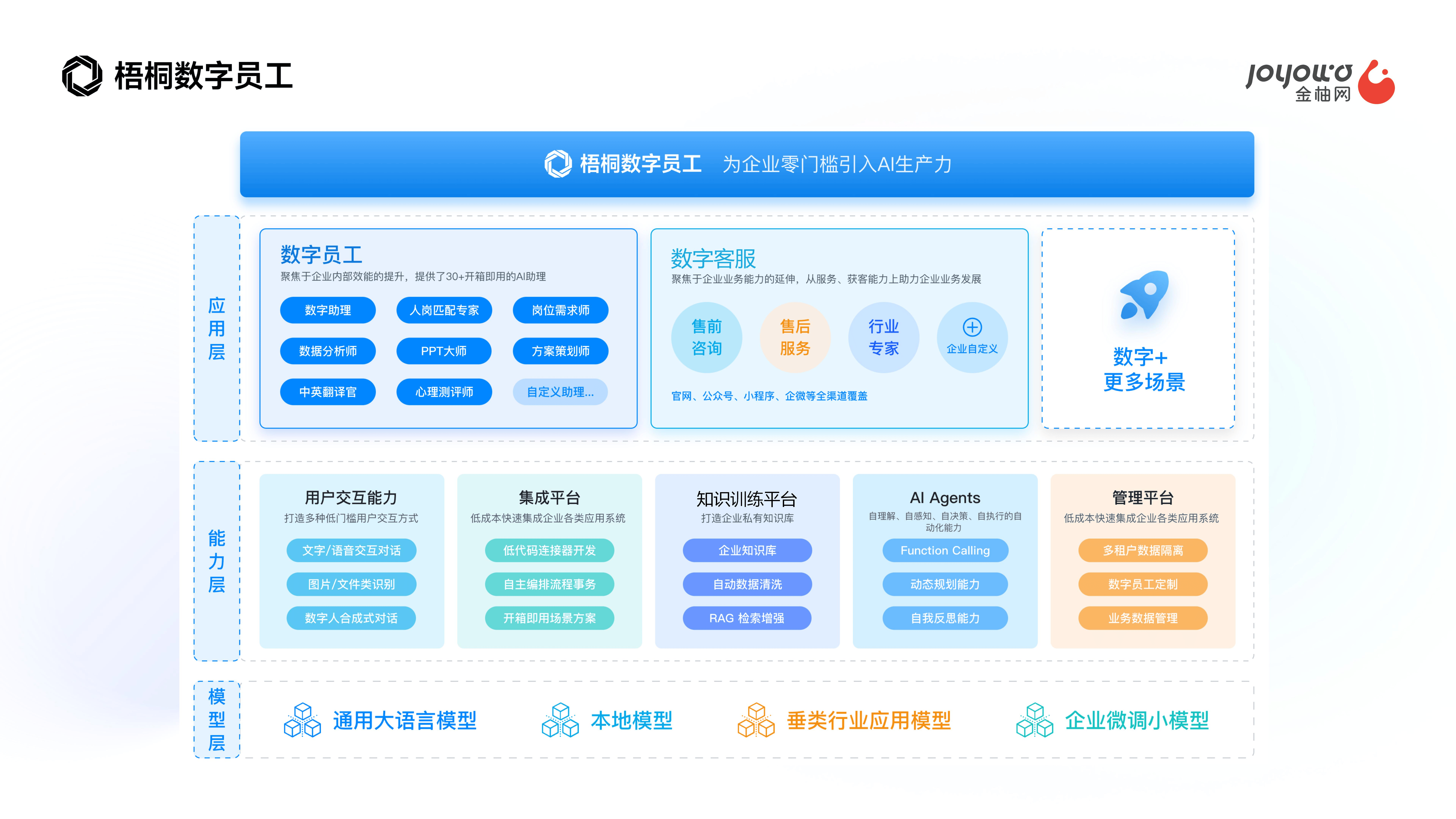 金柚网入选「2024杭州独角兽准独角兽企业榜单」持续赋能人力资源行业发展(图4)