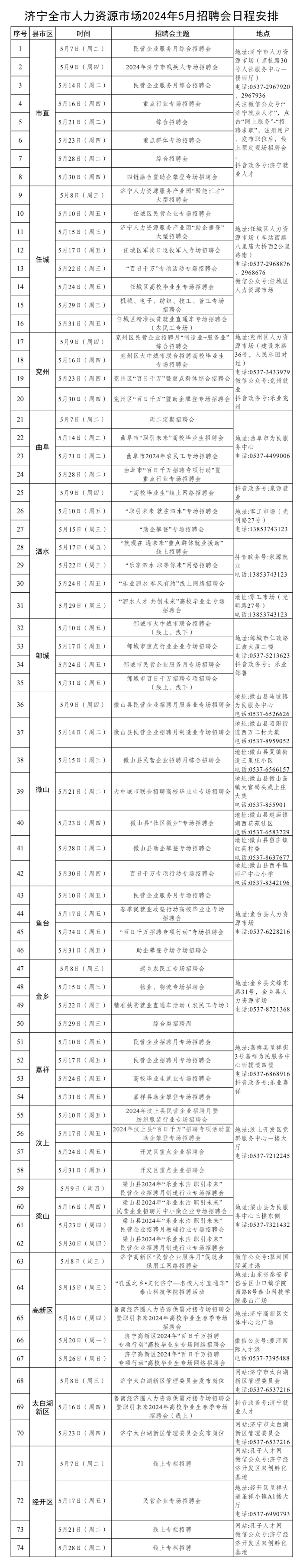 济宁全市人力资源市场2024年5月招聘会日程安排发布(图1)