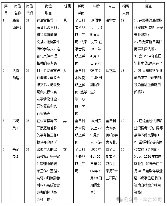 2024年福州市众合人力资源服务有限公司招聘61人公告(图1)