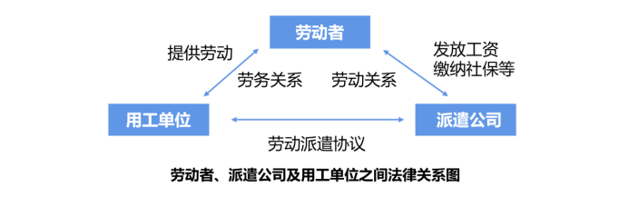 劳务外包的合规风险及应对措施(图1)
