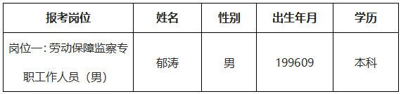 2024年杭州高新区(滨江)人力资源和社会保障局递补拟录用人员公示(图1)