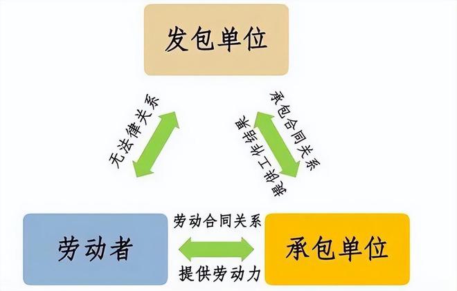 盛达外包劳务外包的服务内容和流程是什么？(图3)
