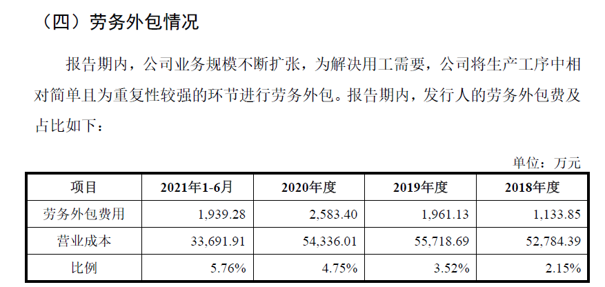 晋拓科技IPO：劳务外包用工占比逐期上升是否存在“伪外包”“真派遣”？(图3)