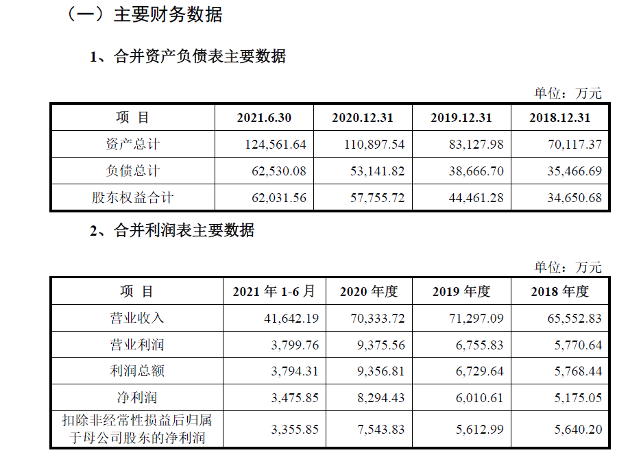 晋拓科技IPO：劳务外包用工占比逐期上升是否存在“伪外包”“真派遣”？(图2)
