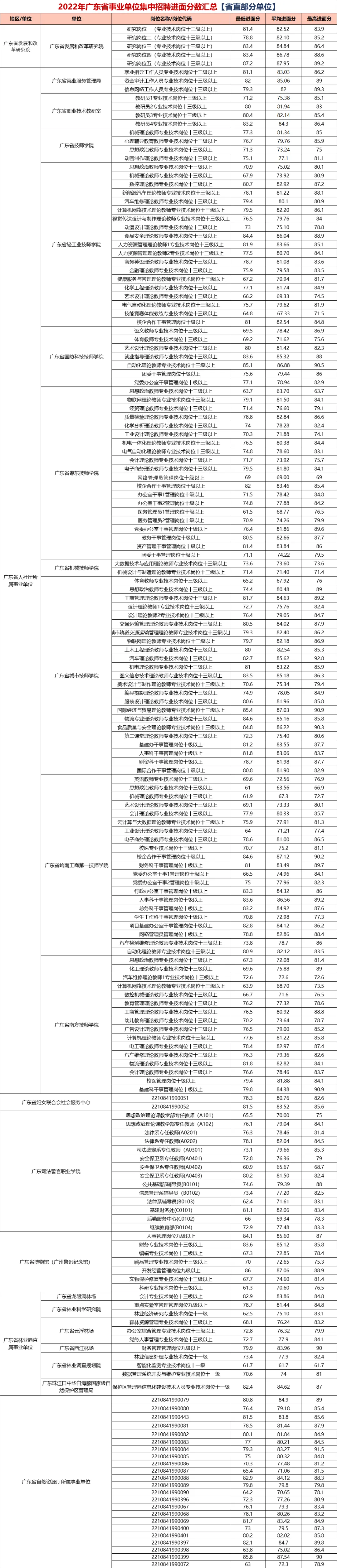 『2024集中招聘』2023广东事业单位统考面试考情分析（附东莞市樟木头人力资源服务中心进面分）(图2)