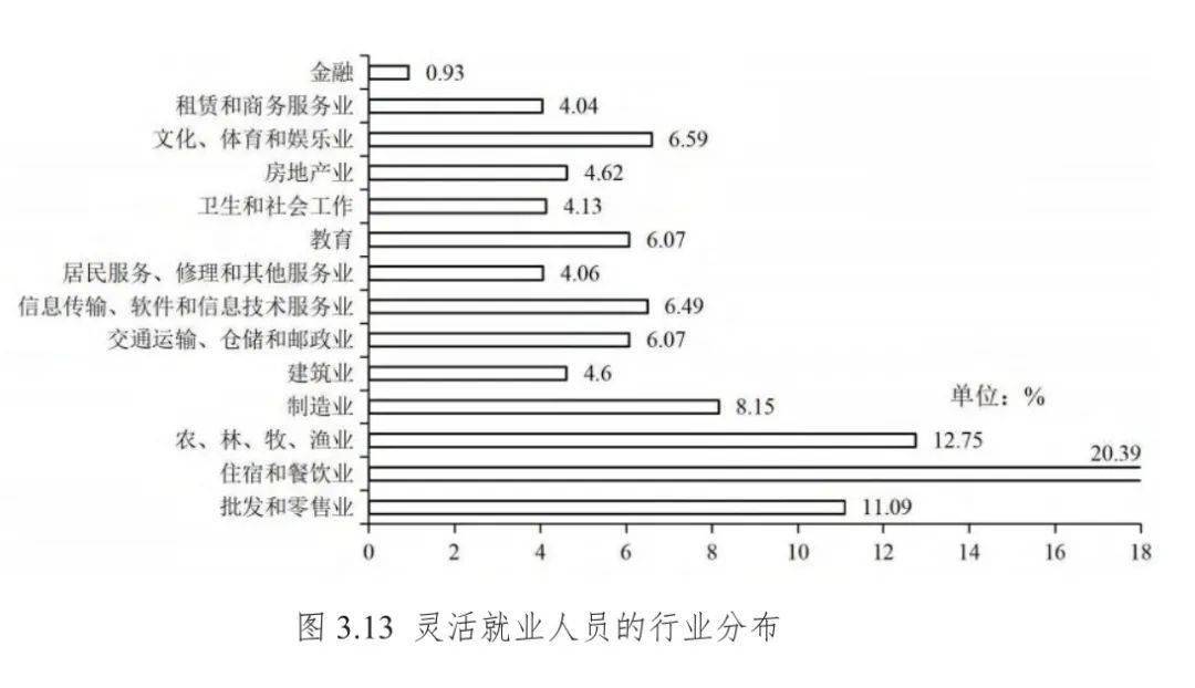 行业焦点丨2024人力资源有哪些新趋势？数据下的人才市场有何特征？新时代招聘有哪些新花样？(图2)
