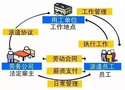 劳务派遣与劳务外包傻傻分不清楚它们俩的区别究竟在哪里？(图1)