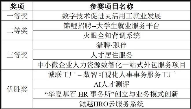 2024年绍兴市人力资源服务业创业创新大赛圆满落幕(图1)