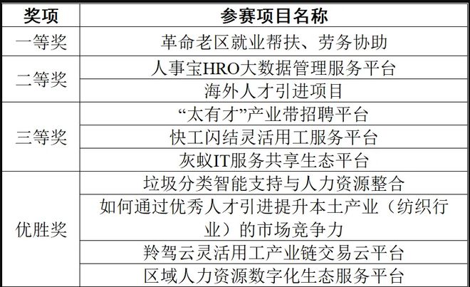 2024年绍兴市人力资源服务业创业创新大赛圆满落幕(图2)