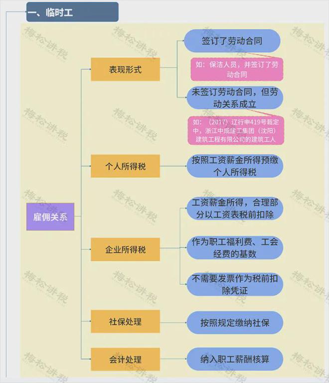 突发！多家劳务公司出事了！今天起严查！(图6)