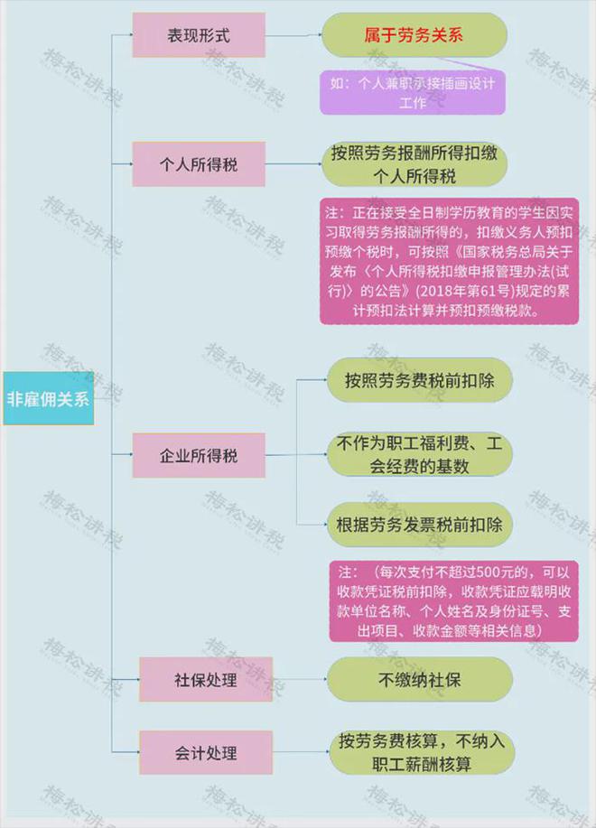 突发！多家劳务公司出事了！今天起严查！(图7)
