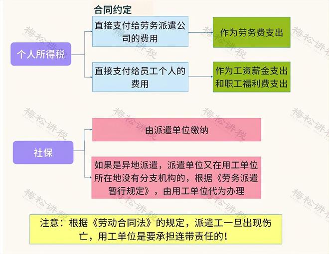 突发！多家劳务公司出事了！今天起严查！(图5)