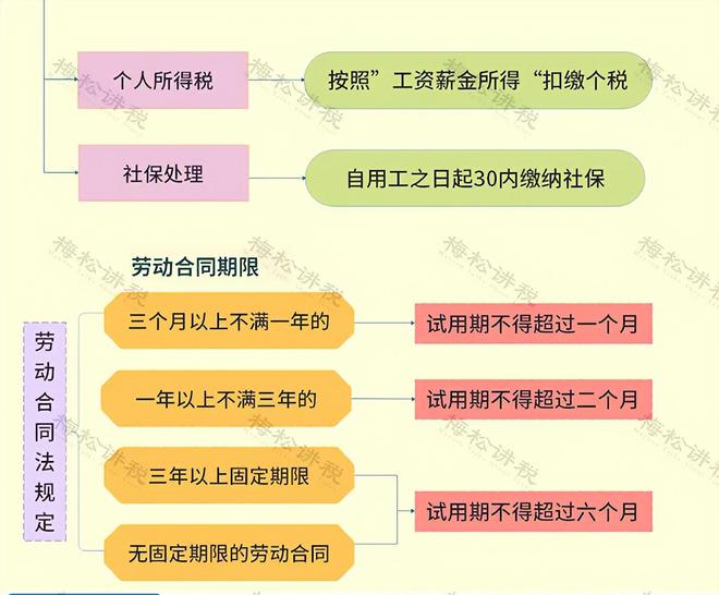 突发！多家劳务公司出事了！今天起严查！(图9)