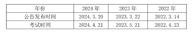 2025韶关事业编]2024年广东事业单位统考乐昌市龙山林场办公室招聘1名从事人力资源管理和推广工作公告_职位表_报考时间(图1)