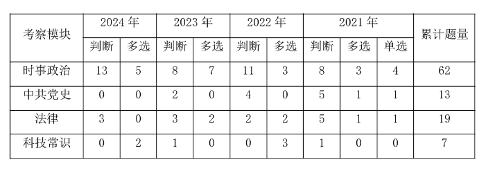 2025韶关事业编]2024年广东事业单位统考乐昌市龙山林场办公室招聘1名从事人力资源管理和推广工作公告_职位表_报考时间(图3)