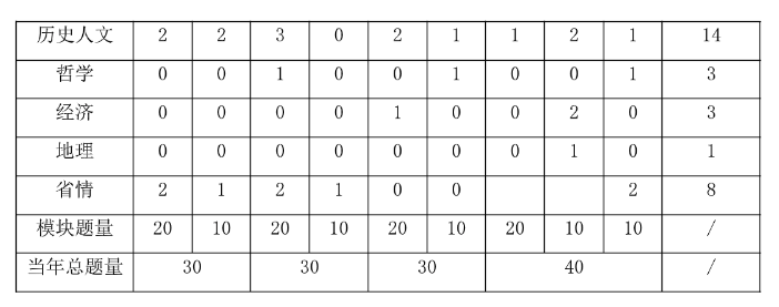 2025东莞事业编]2024年广东事业单位统考东莞市道滘人力资源服务中心业务股招聘1名从事财政预算、就业服务等工作公告_职位表_报考时间(图4)