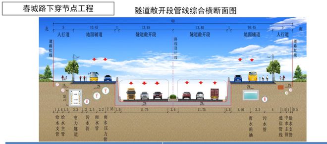 巫家坝再提速！春城路隧道等7条路网明年要竣工(图2)