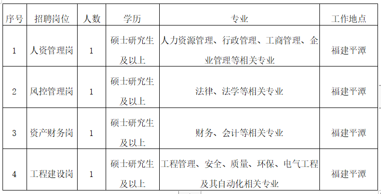 2024年安徽皖信人力资源管理有限公司人员招聘4人公告(图1)