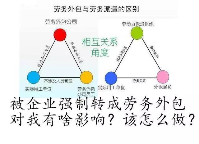劳务派遣与劳务外包有什么区别？派遣被强转成外包怎么办？(图1)
