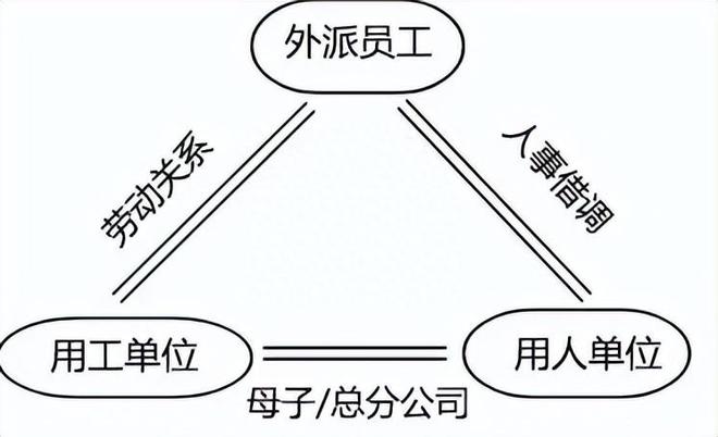 劳务外包、外派、劳务派遣之间到底有什么差别？(图3)