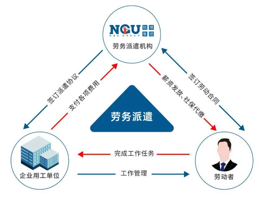 近期劳务派遣严查加剧大家一定要注意这4点！（附：劳务派遣VS外包的区别）(图2)