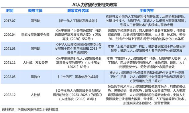 2024年中国AI人力资源行业研究报告(图1)