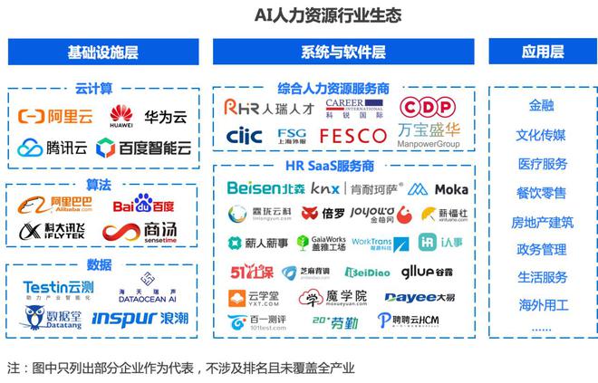 2024年中国AI人力资源行业研究报告(图2)