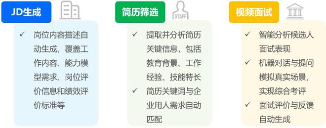 2024年中国AI人力资源行业研究报告(图3)