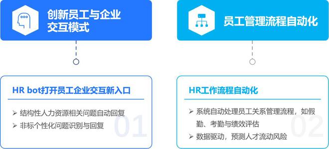 2024年中国AI人力资源行业研究报告(图4)