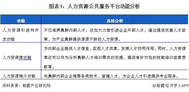 2024年中国人力资源公共服务平台发展情况分析跨地区、跨部门资源整合困难凸显(图1)