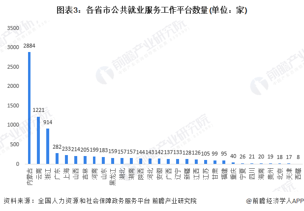 2024年中国人力资源公共服务平台发展情况分析跨地区、跨部门资源整合困难凸显(图3)