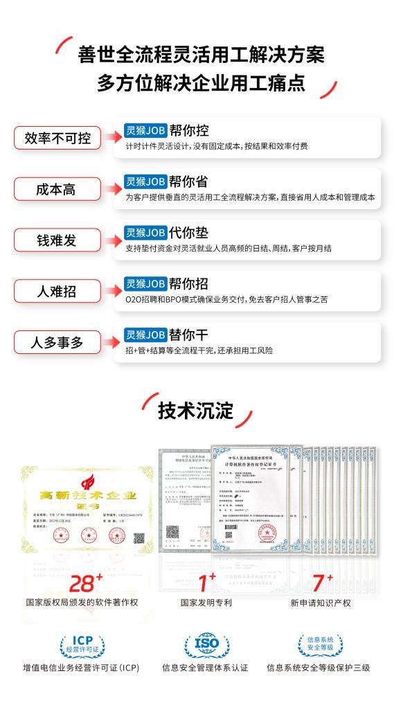 善世集团荣获智享会“2024灵活用工HR臻选服务机构”奖项(图2)