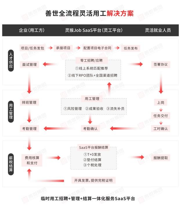 善世集团荣获智享会“2024灵活用工HR臻选服务机构”奖项(图3)