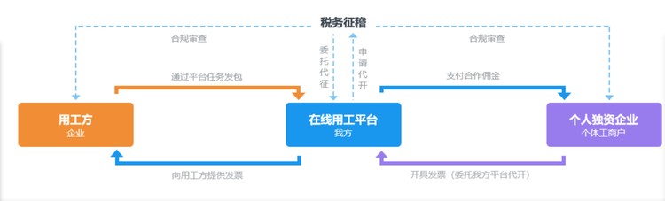 劳务外包内容(图1)