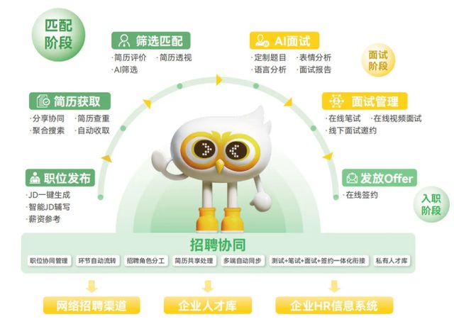 易展翅荣获HRTech“2024中国人力资源科技创新产品奖”数智化创新引领行业飞跃(图3)