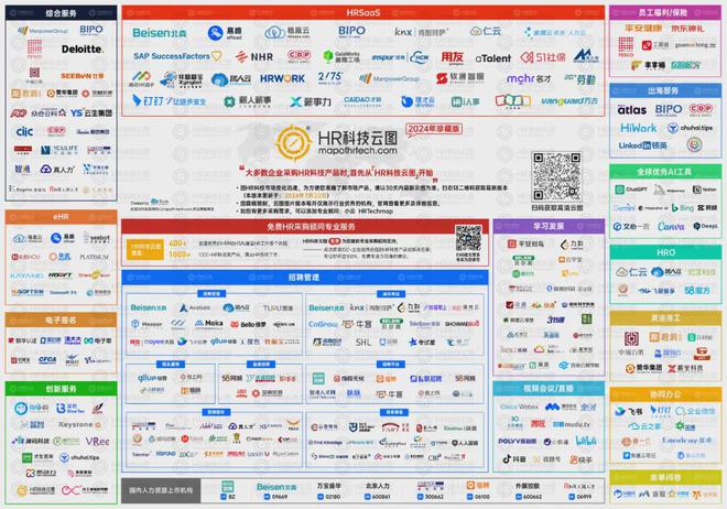 【HRTechTrends】2024下半年人力资源技术赋能工作的8大趋势(图1)