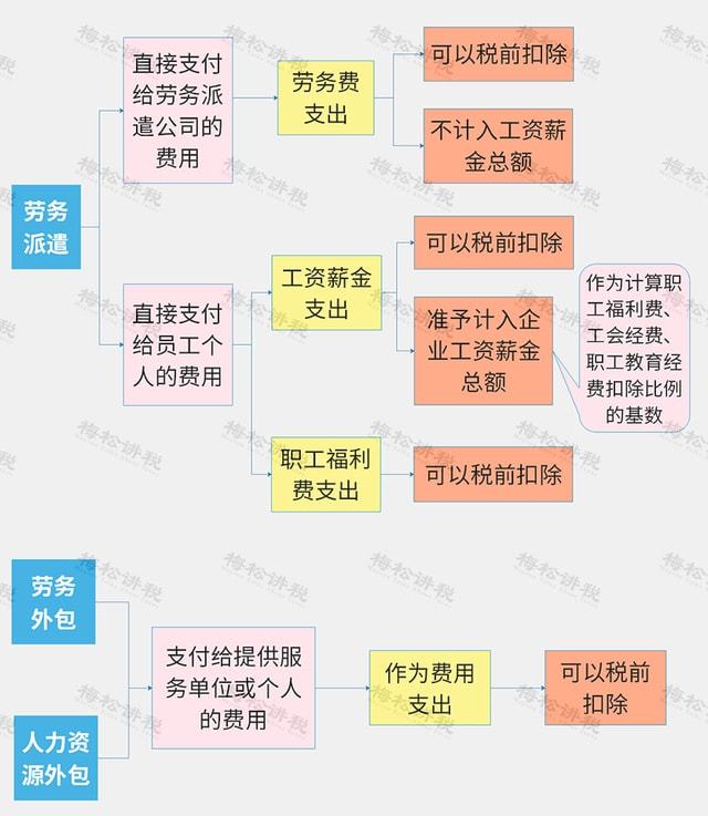 图说｜劳务派遣、劳务外包、人力资源外包的区别(图1)