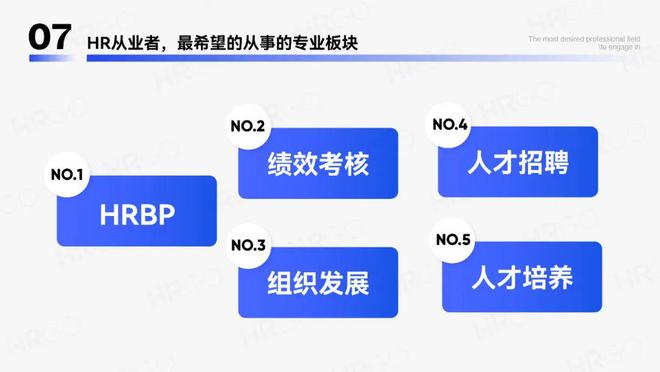 2024年人力资源从业者调研报告(图6)
