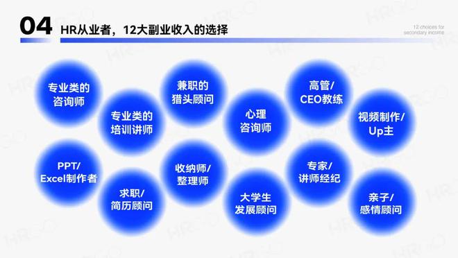 2024年人力资源从业者调研报告(图12)